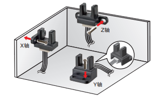 微型光電傳感器在色譜儀中的應(yīng)用是什么？