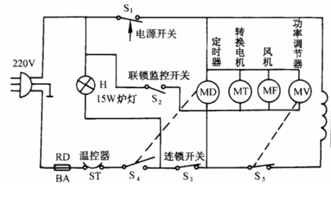 歐姆龍微動(dòng)開(kāi)關(guān)D3VJ，實(shí)現(xiàn)微波爐聯(lián)鎖監(jiān)控