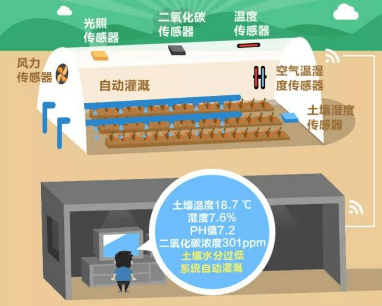 歐姆龍傳感器：歐姆龍傳感器在智慧農(nóng)業(yè)當中的應用 