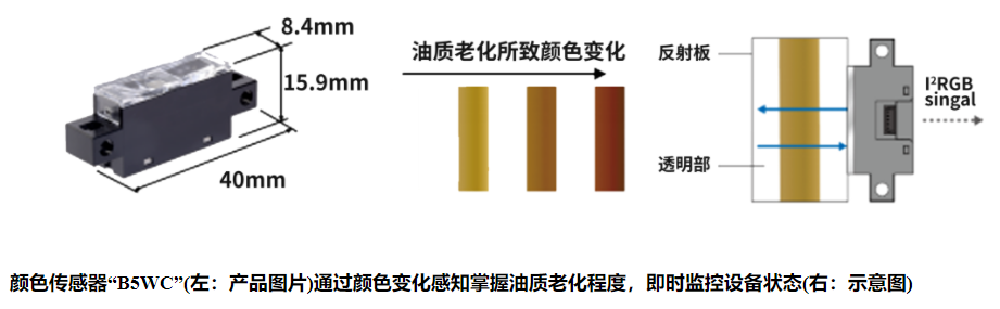 歐姆龍光電傳感器有哪些類型？