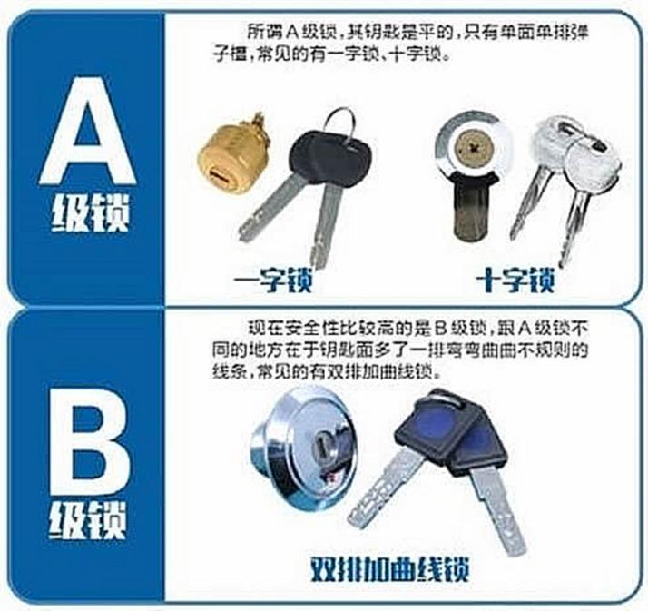智能鎖用微動開關(guān)認(rèn)準(zhǔn)歐姆龍，離家歸家更省心