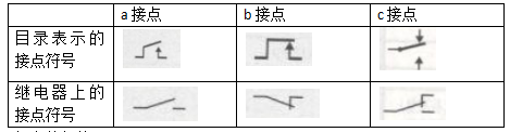 歐姆龍繼電器接點說明