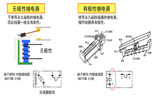 歐姆龍繼電器五大分類，你知道多少？